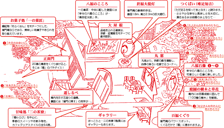 普門庵清水本店